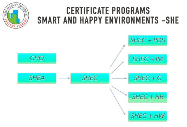 Certificate Programs Smart and Happy Environments - SHE